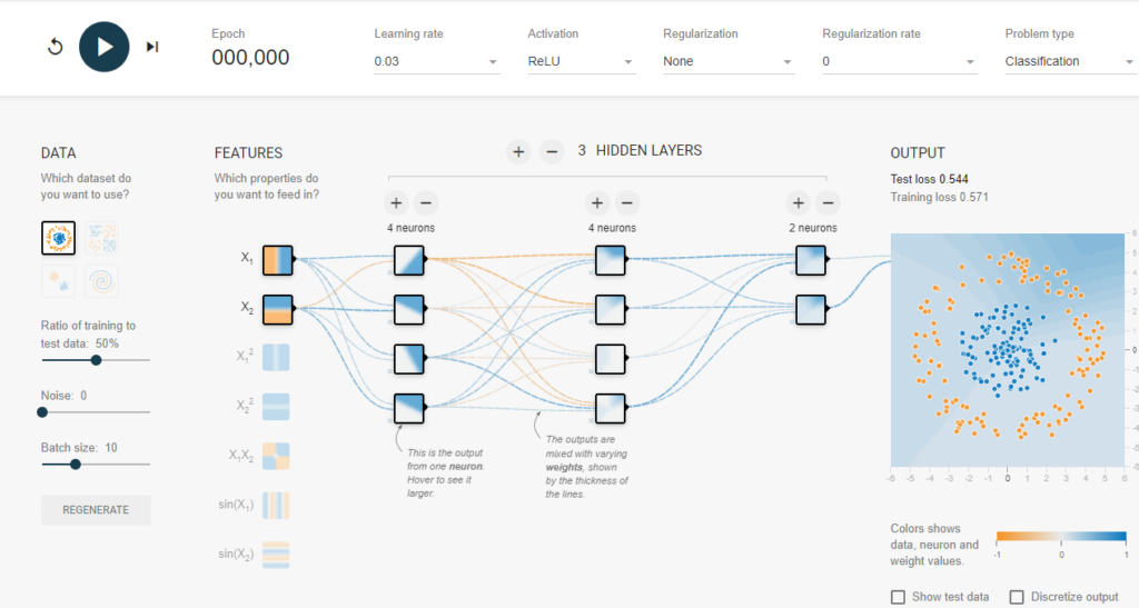 Ein neuronales Netzwerk von TensorFlow vor dem Training/Lernen